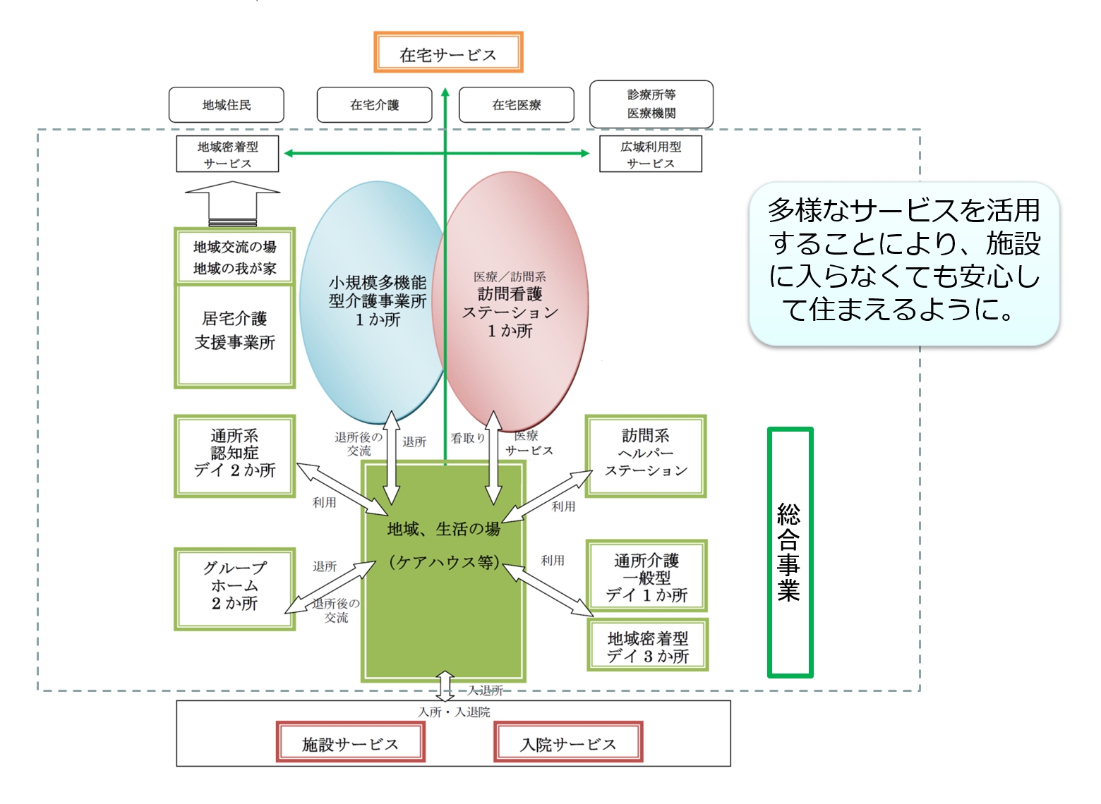 近江ちいろば会　法人概要