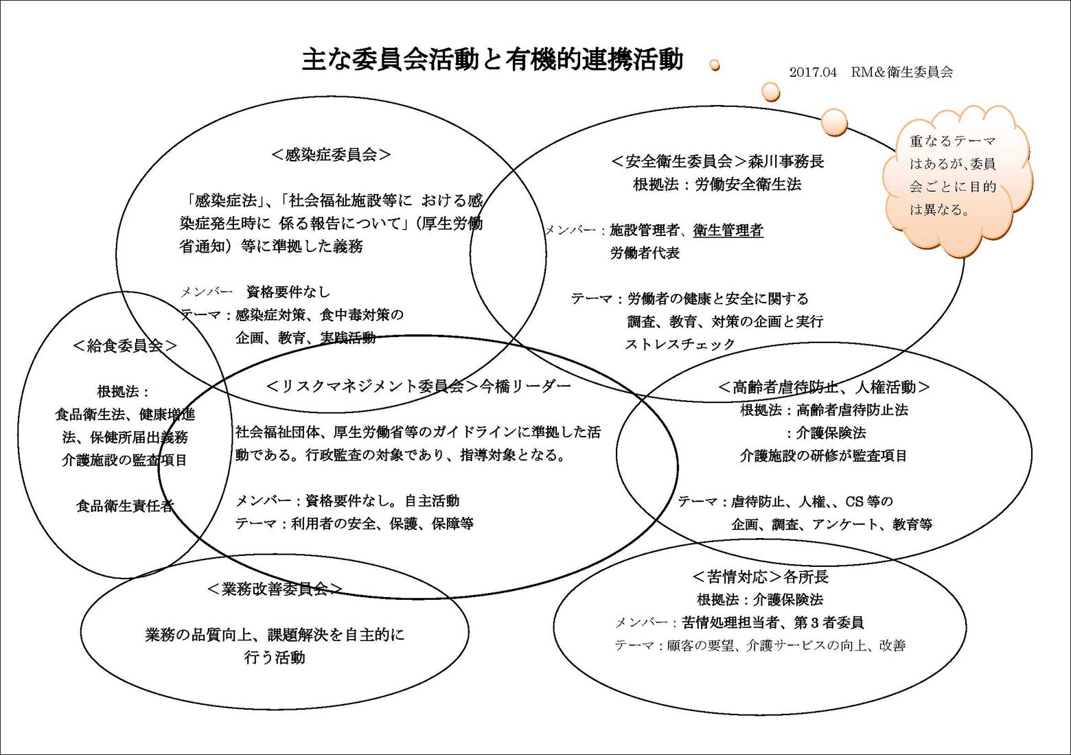 各委員会活動