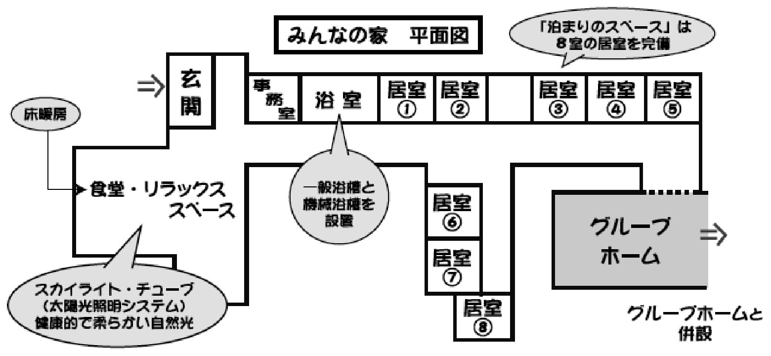 ぼだいじみんなの家