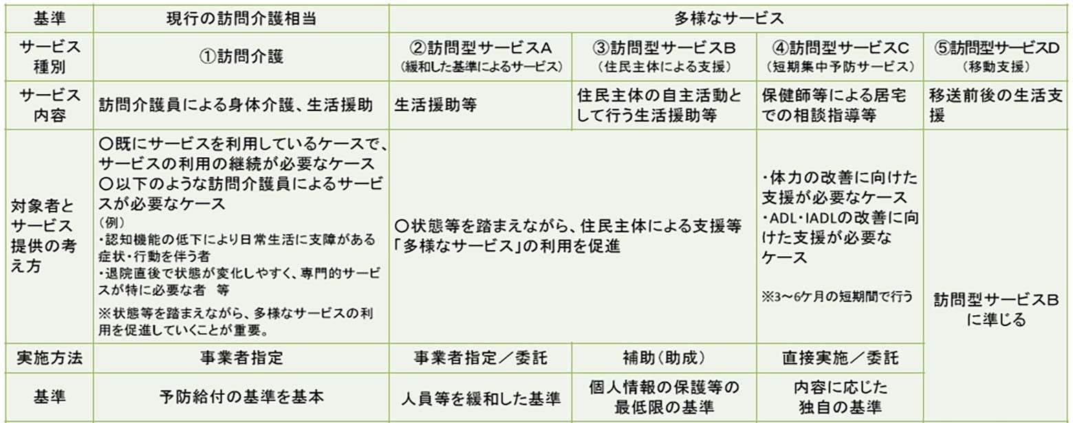 介護予防・日常生活支援総合事業